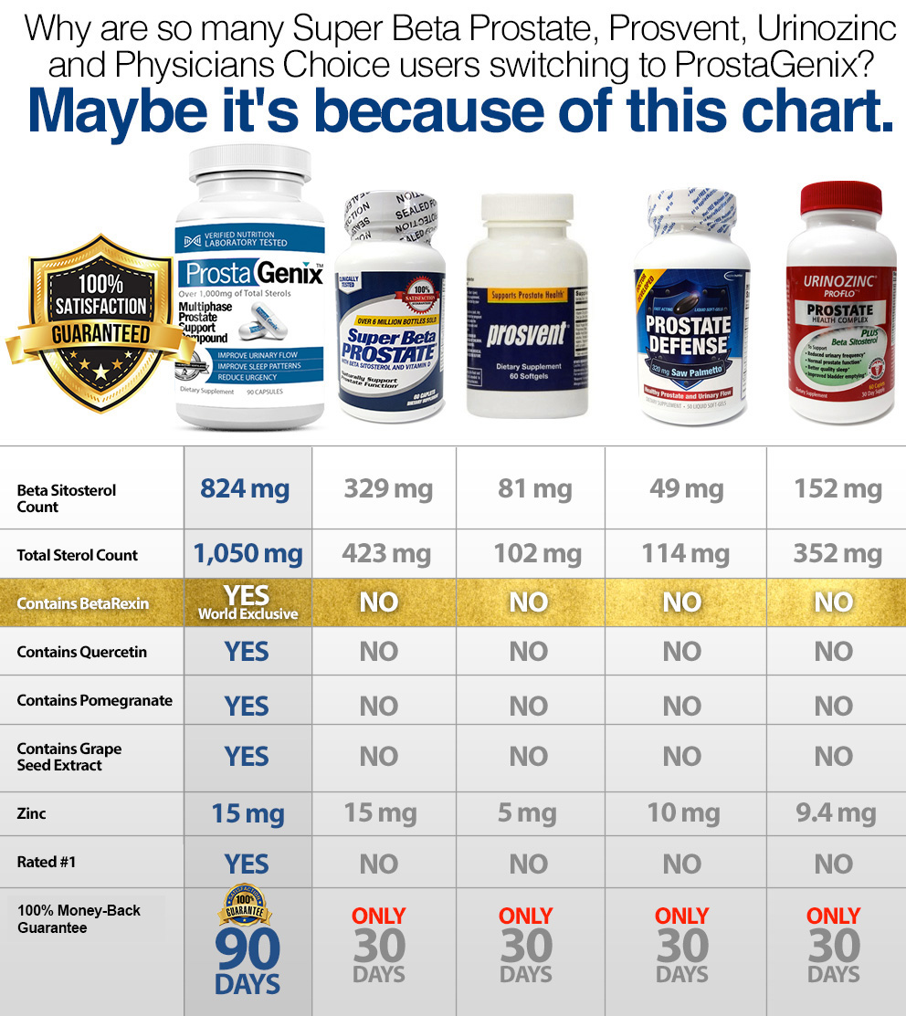 comparison chart