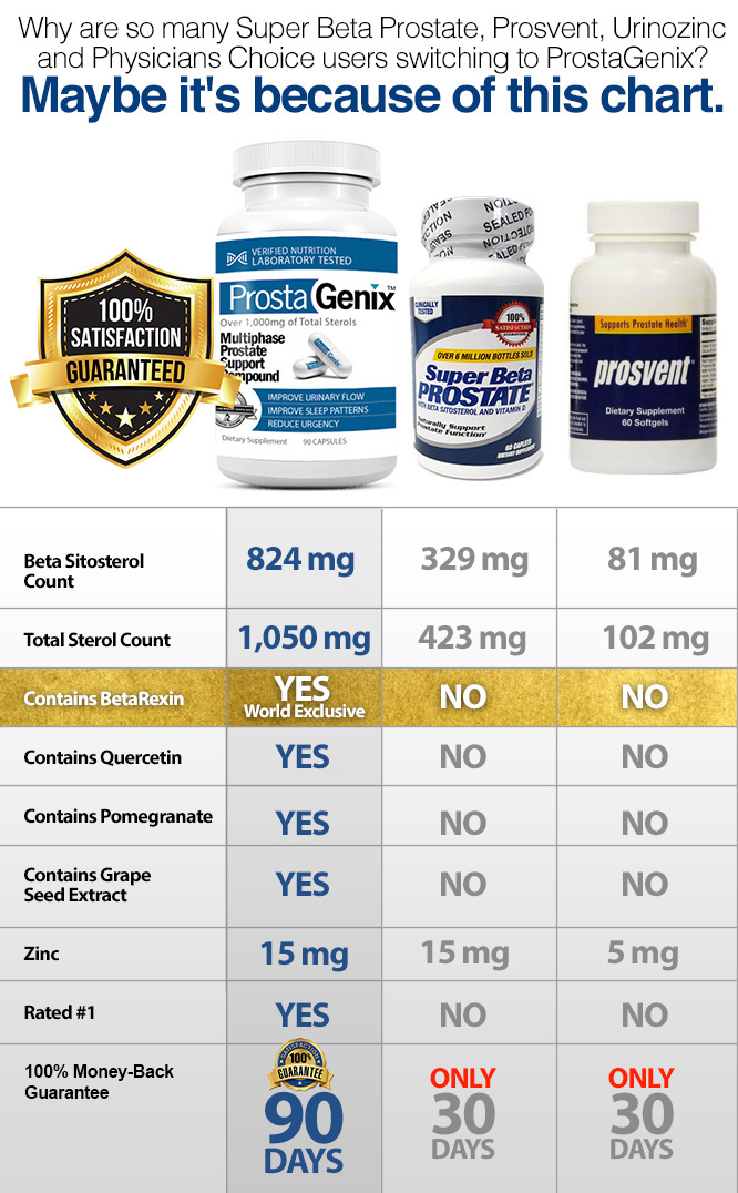 comparison chart